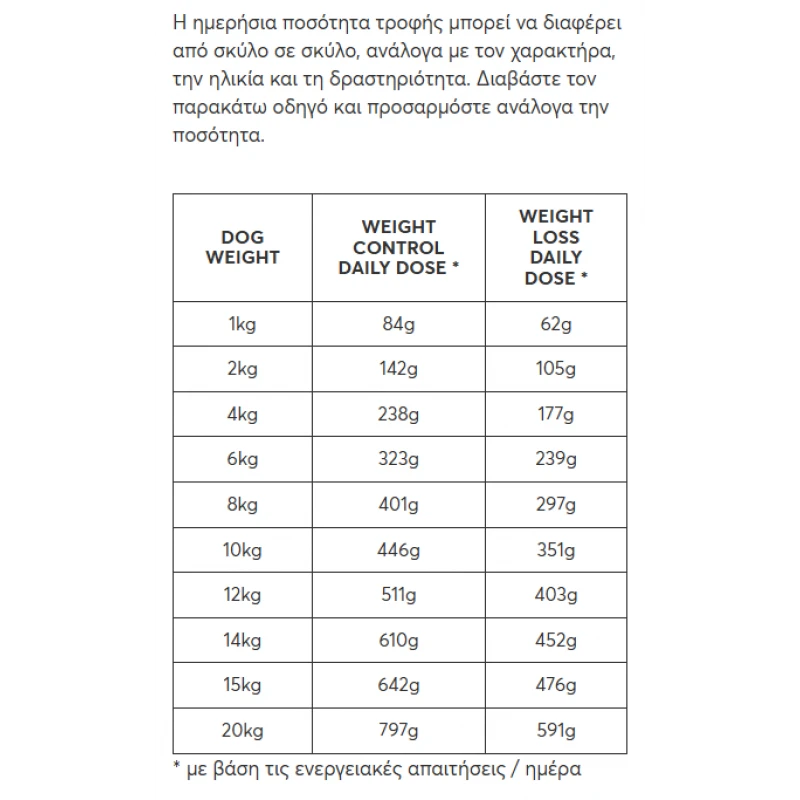 Υγρή Τροφή Σκύλου Naturest Weight Control Γαλοπούλα, Κοτόπουλο με Λαχανικά 800gr Σκύλοι Υγρή Τροφή Σκύλου Naturest Weight Control Γαλοπούλα, Κοτόπουλο με Λαχανικά 800gr Σκύλοι