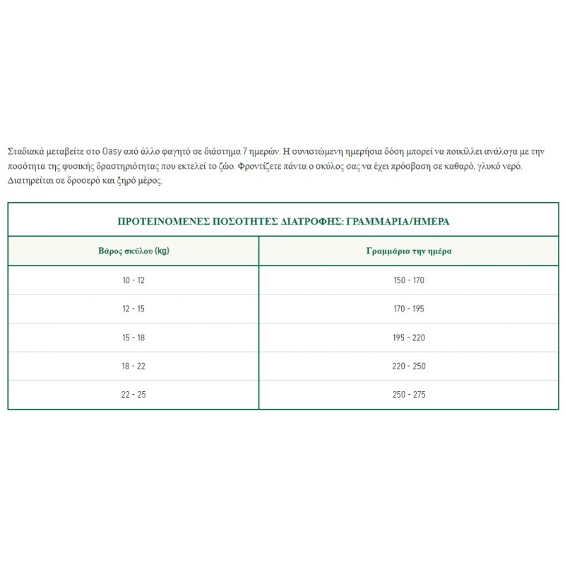 Oasy Dry Dog Adult Medium Lamb 12kg ΣΚΥΛΟΙ