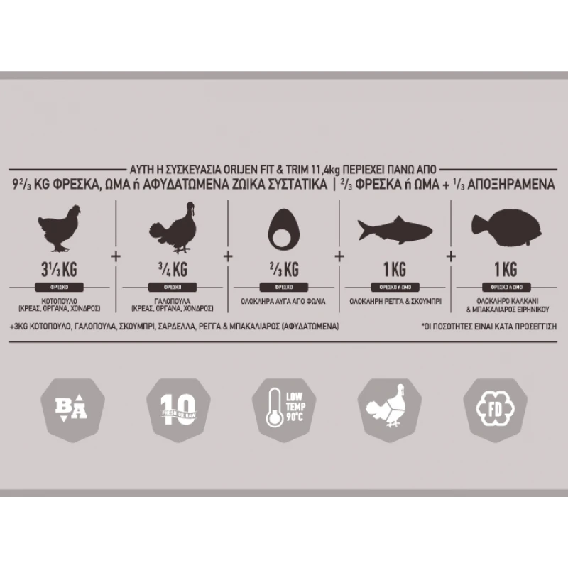 Orijen Fit and Trim 11.4 kg ΞΗΡΑ ΤΡΟΦΗ ΣΚΥΛΟΥ