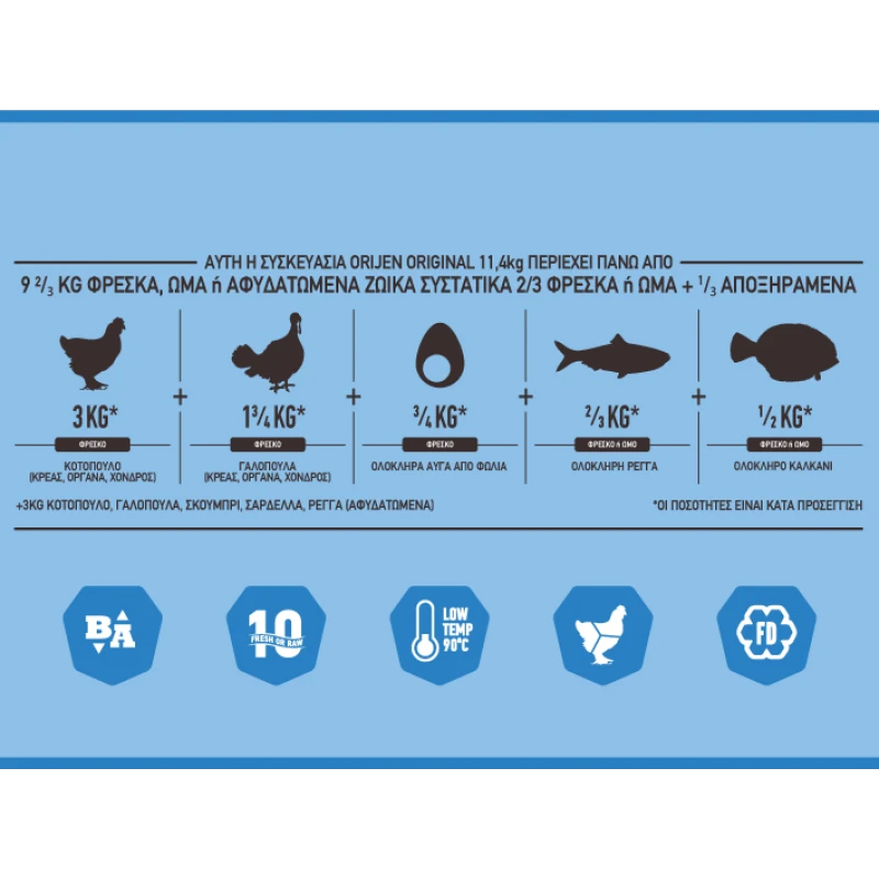 ORIJEN ADULT ORIGINAL DOG 11,4kg  ΞΗΡΑ ΤΡΟΦΗ ΣΚΥΛΟΥ