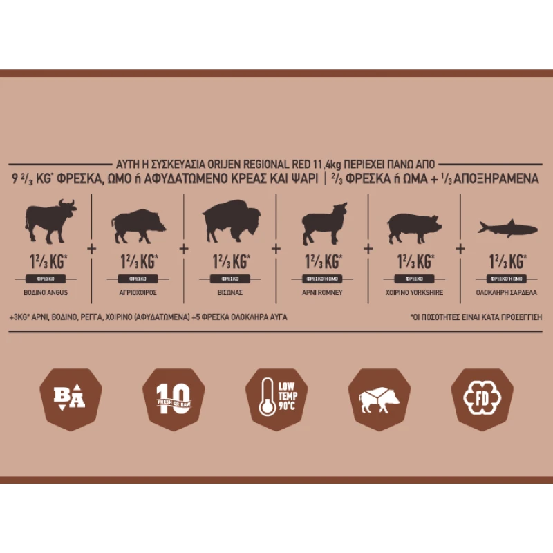 ORIJEN REGIONAL RED 11,4 kg  ΞΗΡΑ ΤΡΟΦΗ ΣΚΥΛΟΥ