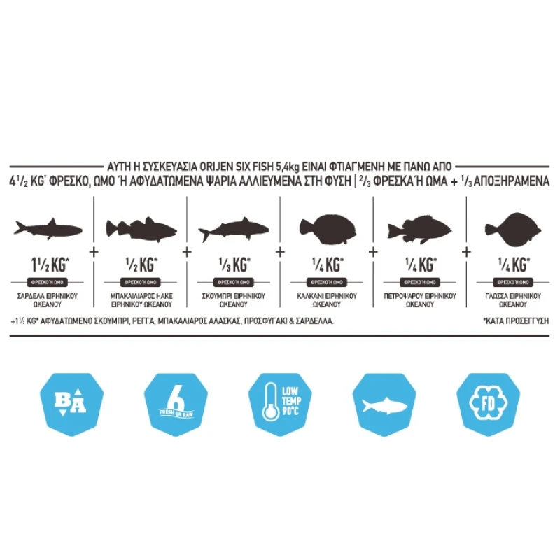 ORIJEN CAT  6 FISH 1.8KG ΓΑΤΕΣ