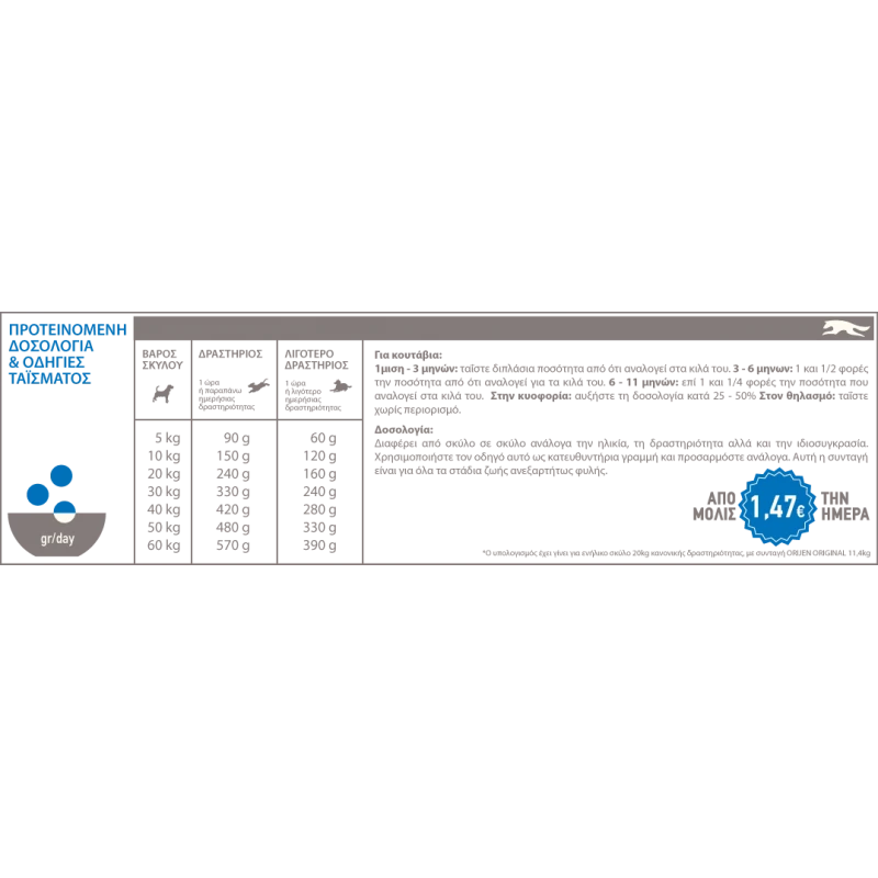 ORIJEN ADULT ORIGINAL DOG 11,4kg  ΞΗΡΑ ΤΡΟΦΗ ΣΚΥΛΟΥ