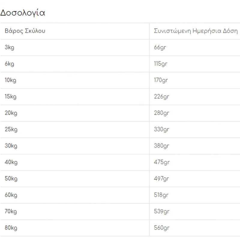 Ownat Classic Monoproteic Adult Αρνί 12Kgr για Σκύλους με Διατροφικές Ευαισθησίες ΣΚΥΛΟΙ