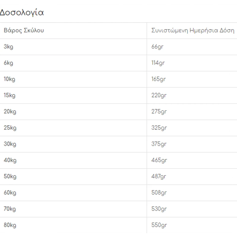 Ownat Classic Monoproteic Adult Σολομός 12Kgr για Σκύλους με Αλλεργίες ΣΚΥΛΟΙ