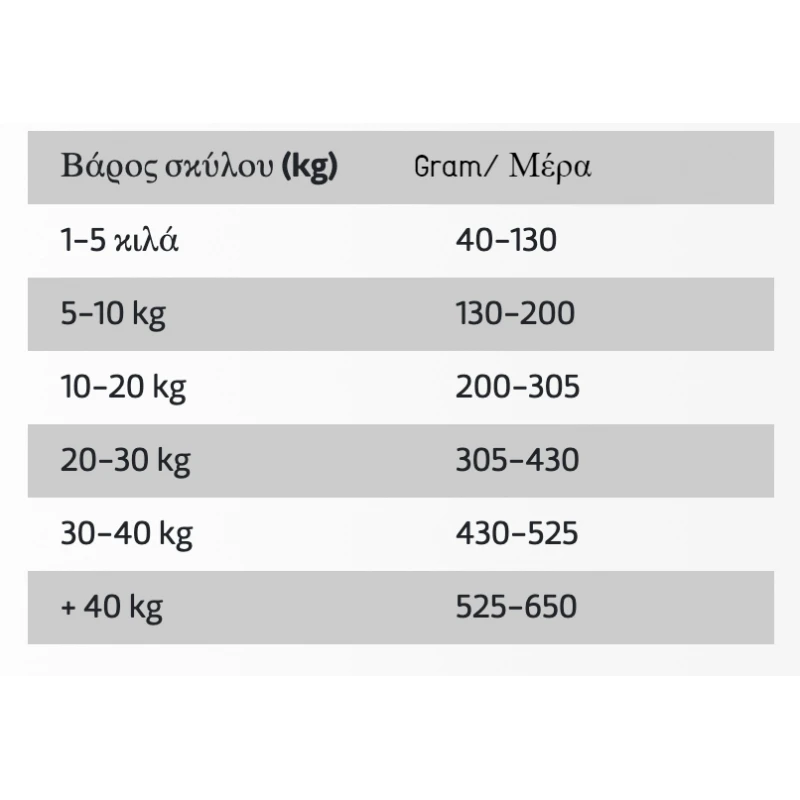 Ownat Classic Dog Duck 12kg ΣΚΥΛΟΙ