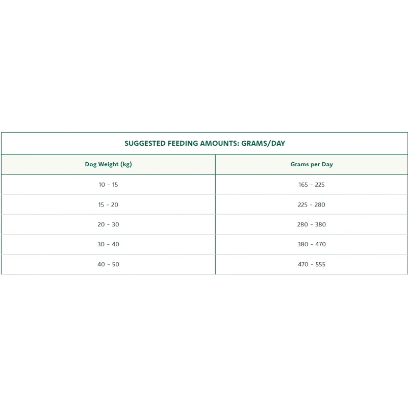 Ξηρά Τροφή Σκύλου Oasy Adult Medium/Large με Κοτόπουλο 2kg Σκύλοι