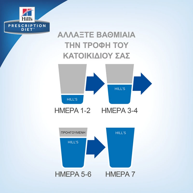 Hill's Prescription Diet k/d Kidney Care Για Γάτες Με Κοτόπουλο 1,5kg ΓΑΤΕΣ