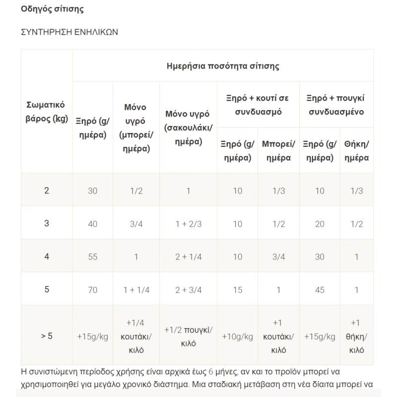 Purina Pro Plan Veterinary Diets NF 195gr (Δίαιτα Νεφρικών παθήσεων) Γάτας ΓΑΤΕΣ