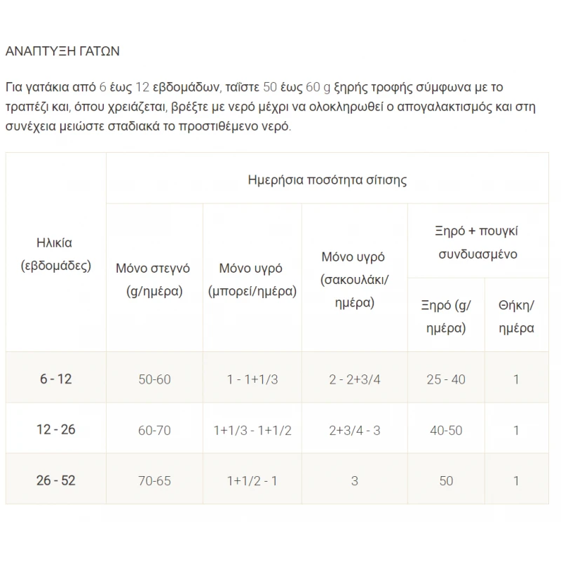 Purina Veterinary Diets EN Φακελάκι 85gr με Κοτόπουλο (Δίαιτα Γαστρεντερικών παθήσεων)  ΓΑΤΕΣ