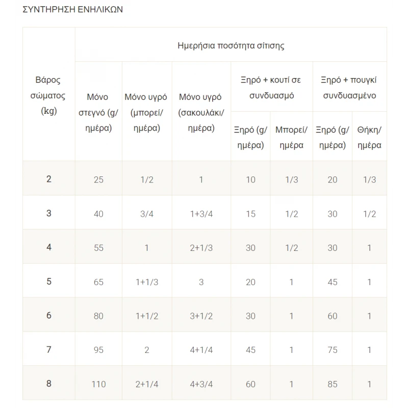 Purina Veterinary Diets EN 195gr can pate Γάτας (Δίαιτα Γαστρεντερικών παθήσεων) ΓΑΤΕΣ