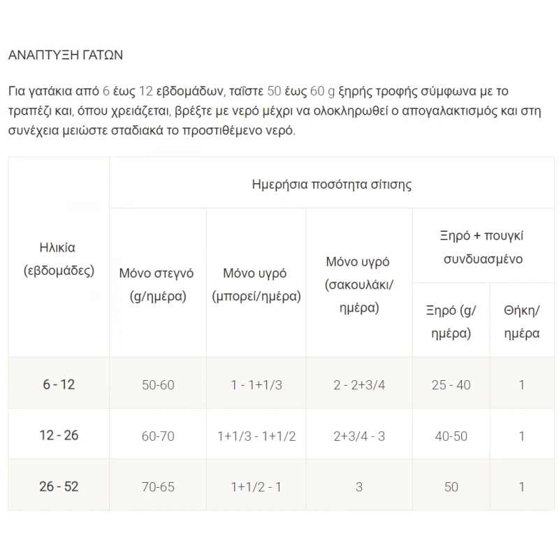 Purina Veterinary Diets EN 195gr can pate Γάτας (Δίαιτα Γαστρεντερικών παθήσεων) ΓΑΤΕΣ