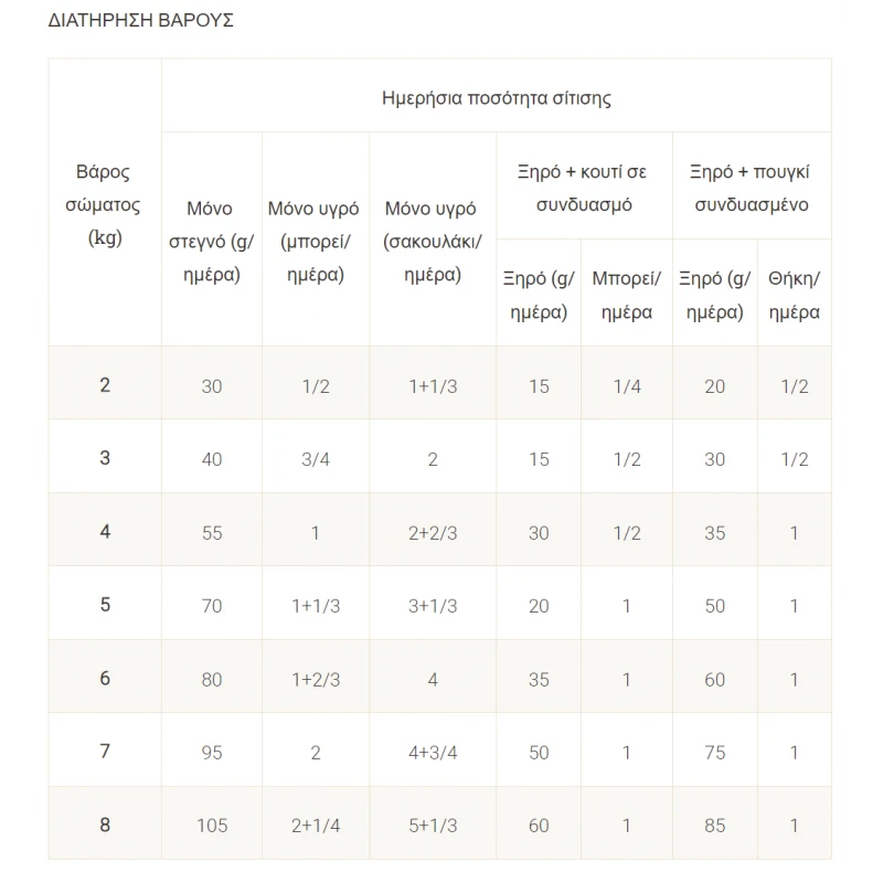 Purina Pro Plan Veterinary Diets DM Diabetes Management 195gr Pate γάτας ΓΑΤΕΣ