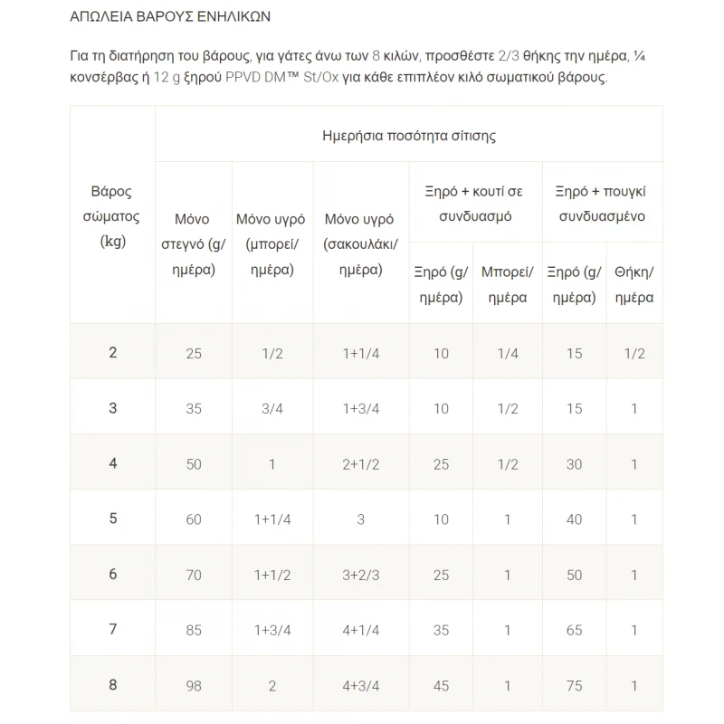 Purina Pro Plan Veterinary Diets DM Diabetes Management 195gr Pate γάτας ΓΑΤΕΣ