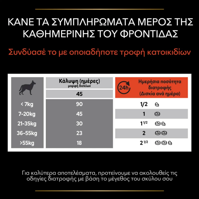 Purina Pro Plan Dog Multivitamins + Συμπλήρωμα Διατροφής Σκύλου με Πολυβιταμίνες σε Δισκία 67gr ΣΚΥΛΟΙ