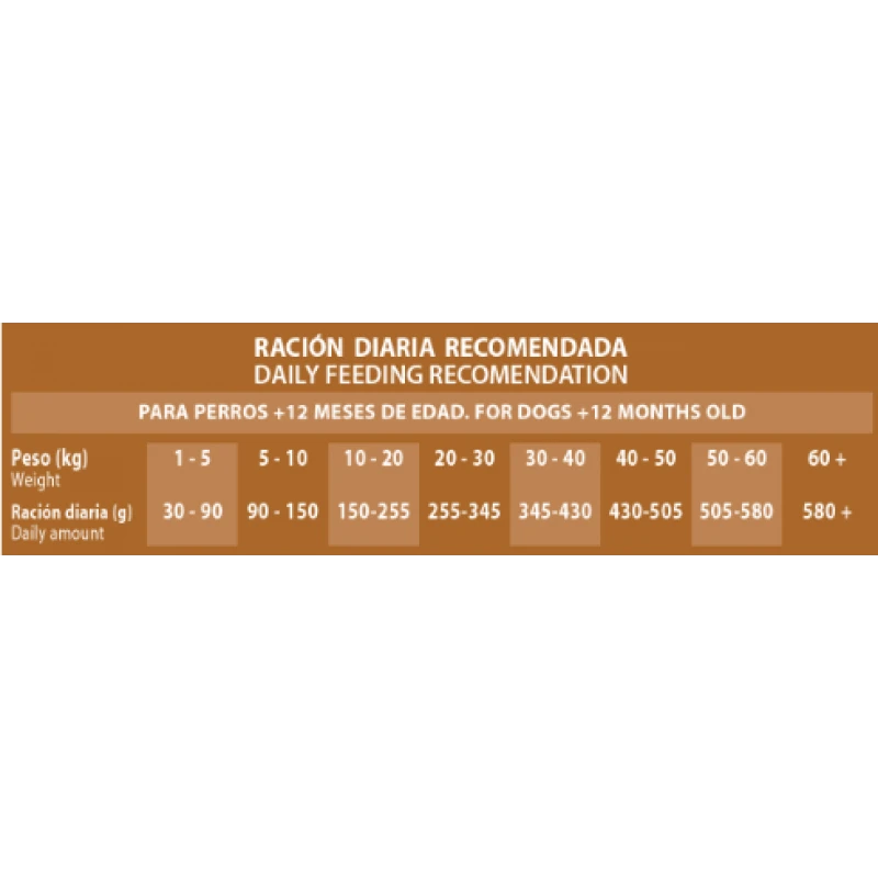 Picart Nutribest Adult Sensitive Iberian Pork & Rice 15kg Σκύλοι