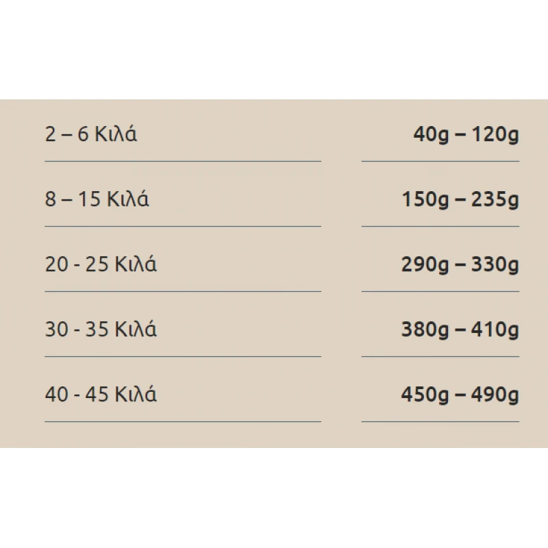 Ξηρά τροφή Σκύλου Primal Instinct Fit & Senior 2kg Σκύλοι