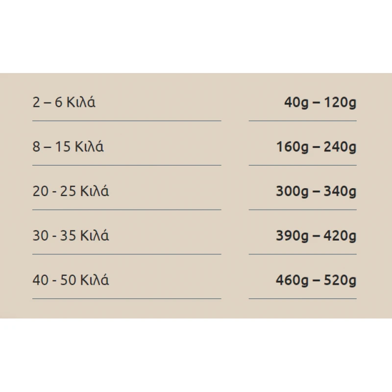 Ξηρά τροφή Σκύλου Primal Instinct Strength & Endurance 12kg Σκύλοι