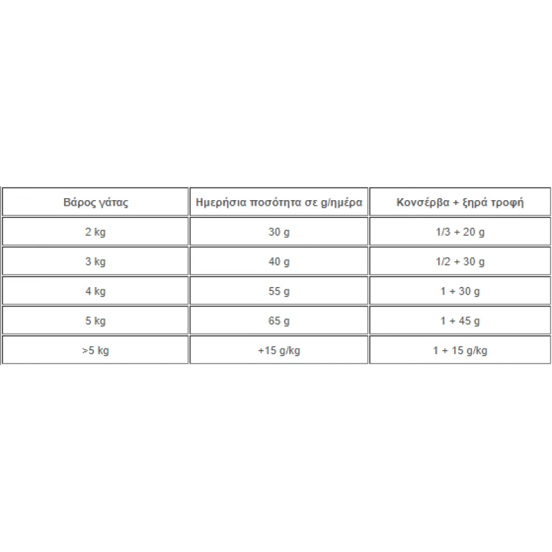 Purina EN Gastrointestinal Cat 1,5kg ΓΑΤΕΣ