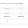 Purina Veterinary Diets EN 195gr can pate Γάτας (Δίαιτα Γαστρεντερικών παθήσεων) Γάτες Purina Veterinary Diets EN 195gr can pate Γάτας (Δίαιτα Γαστρεντερικών παθήσεων) Γάτες