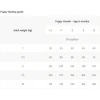Purina Veterinary Diets EN - Gastrointestinal Small & Mini 1,5κg Σκύλοι