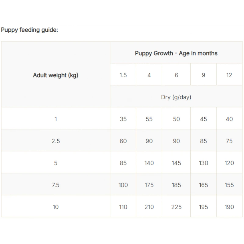 Purina Veterinary Diets EN - Gastrointestinal Small & Mini 1,5κg Σκύλοι