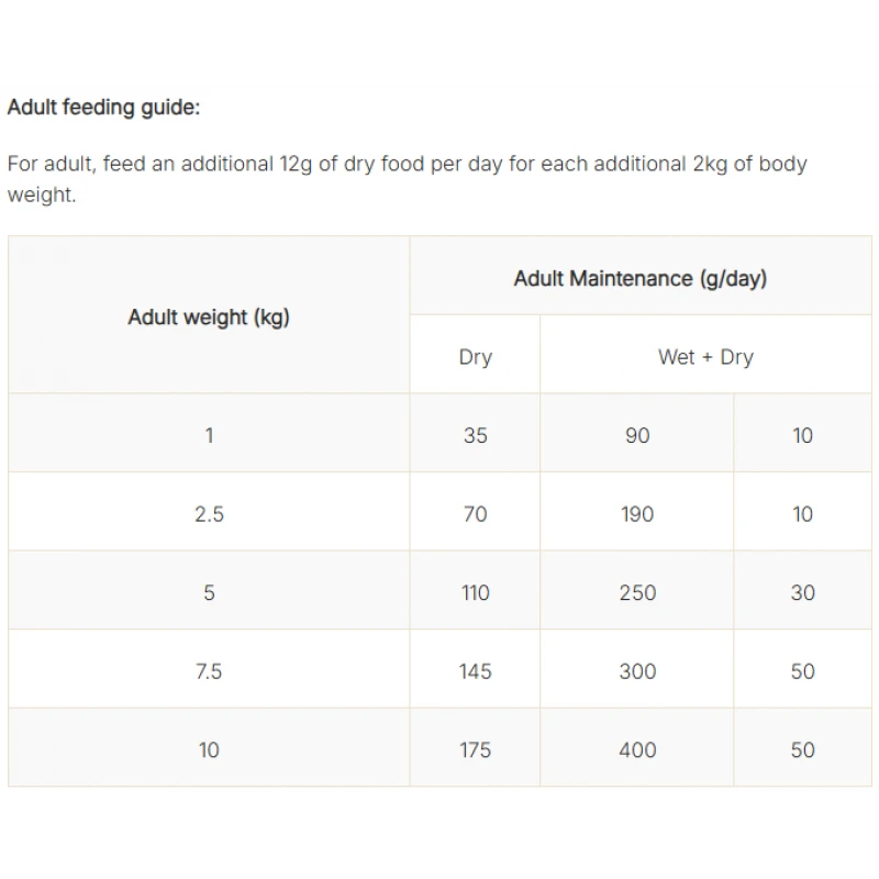 Purina Veterinary Diets EN - Gastrointestinal Small & Mini 1,5κg Σκύλοι