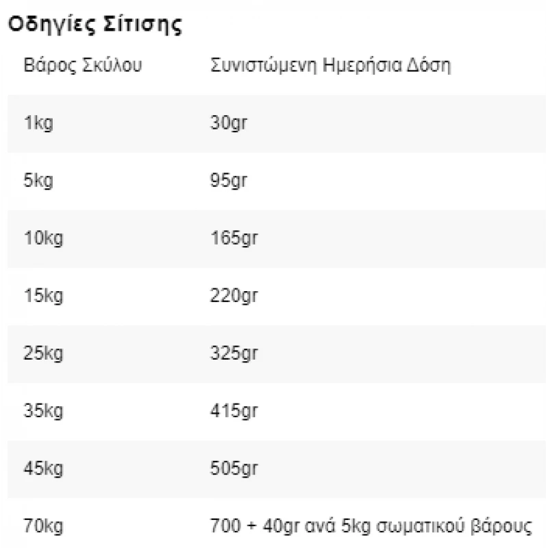 Purina Veterinary Diets NF - Renal Function 3κg Σκύλοι