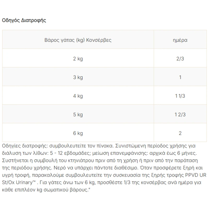 Purina Pro Plan Veterinary Diets UR Κονσέρβα Γάτας 195gr με Γαλοπούλα Γάτες Purina Pro Plan Veterinary Diets UR Κονσέρβα Γάτας 195gr με Γαλοπούλα Γάτες