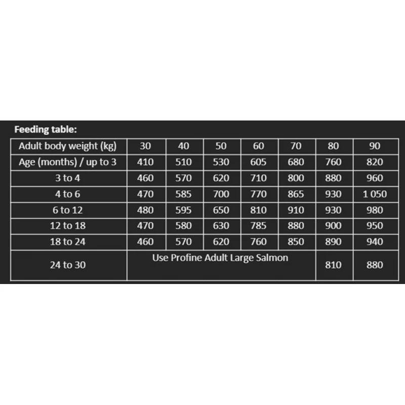 Profine Junior Large Salmon & Potatoes 12kg ( 10kg + 2kg Δώρο) Σκύλοι Profine Junior Large Salmon & Potatoes 12kg ( 10kg + 2kg Δώρο) Σκύλοι