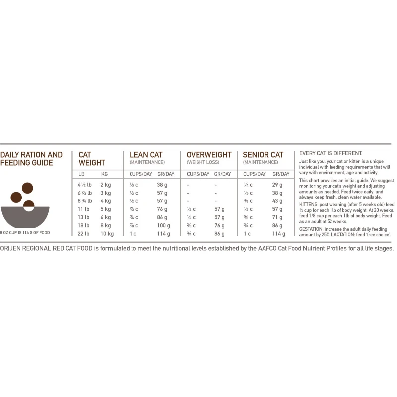 ORIJEN CAT REGIONAL RED 1.8KG ΓΑΤΕΣ