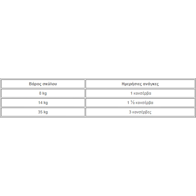 Υγρή Τροφή Σκύλου Rinti Canine Intestinal Chicken με Κοτόπουλο 400gr ΣΚΥΛΟΙ