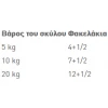 Royal Canin Dog Sterilised Loaf 12x85gr ΣΚΥΛΟΙ