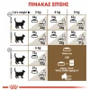 Ξηρά Τροφή Γάτας Royal Canin Cat Sterilised Ageing 12+ 2kg ΓΑΤΕΣ