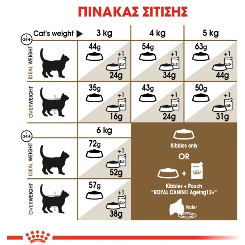 Ξηρά Τροφή Γάτας Royal Canin Cat Sterilised Ageing 12+ 2kg ΓΑΤΕΣ
