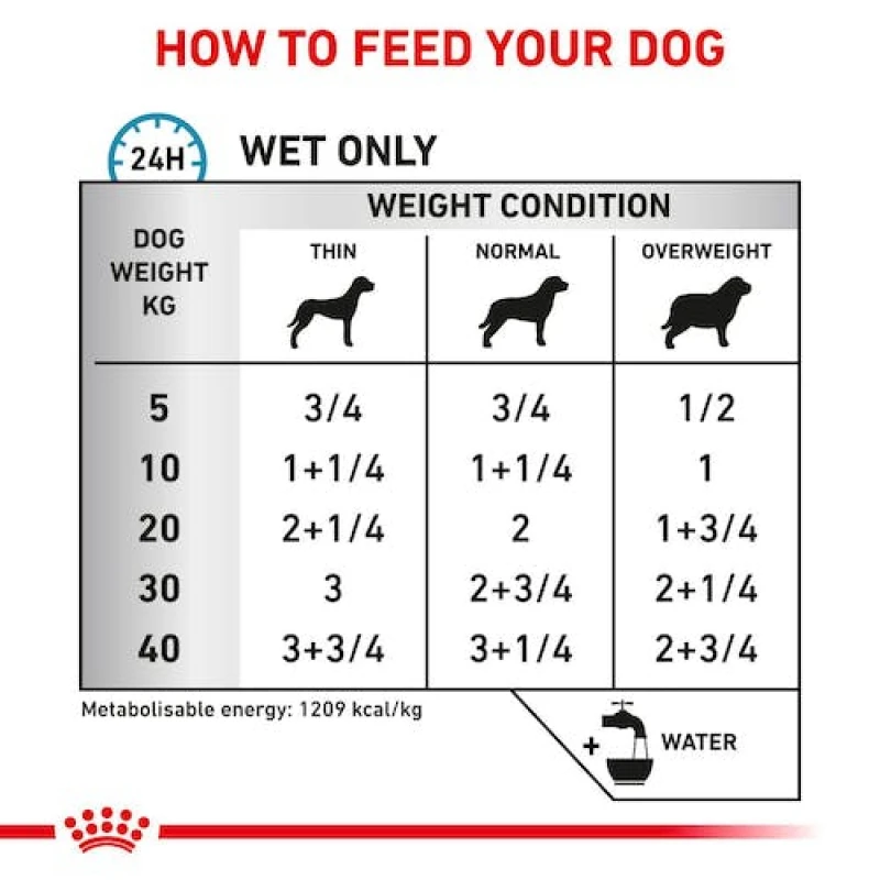 Royal Canin Κλινική Κονσέρβα Sensitivity Control Chicken 420gr για Σκύλο ΣΚΥΛΟΙ