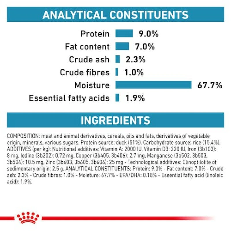 Royal Canin Κλινική Κονσέρβα Sensitivity Control Duck 410gr για Σκύλο ΣΚΥΛΟΙ