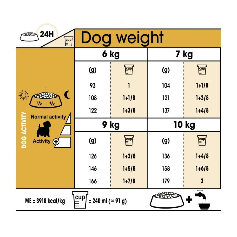 Royal Canin Maltese Adult 1,5kg ΣΚΥΛΟΙ