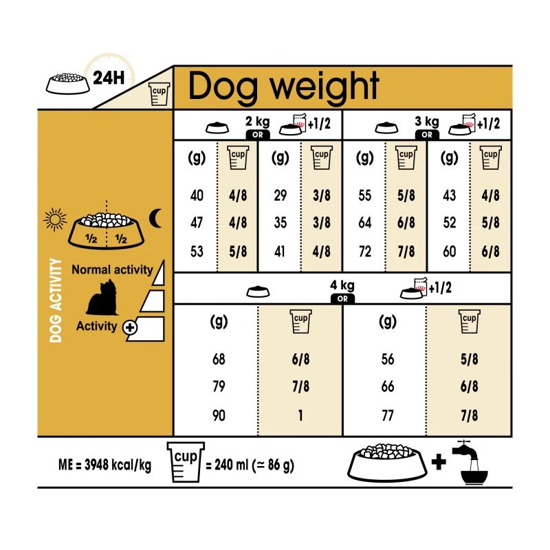 Royal Canin Yorkshire Terrier Adult 3kg ΣΚΥΛΟΙ