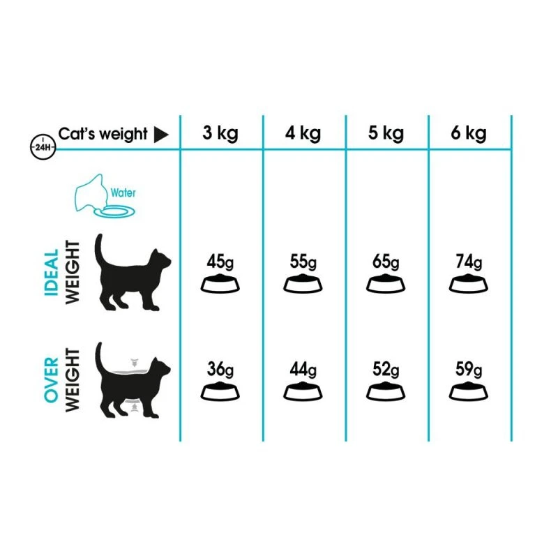 Royal Canin Cat Urinary Care 2kg ΓΑΤΕΣ