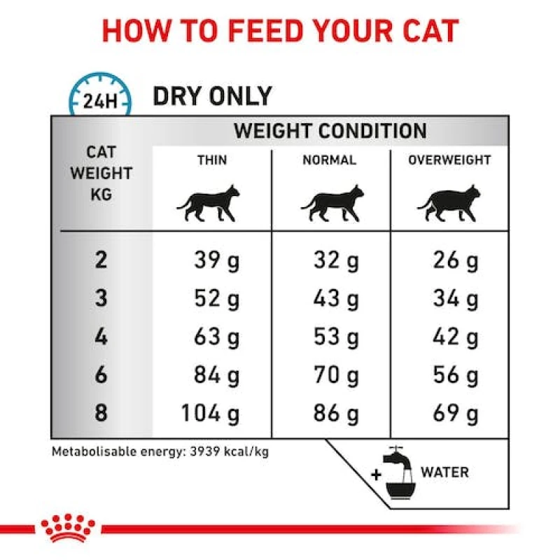 ROYAL CANIN ANALLERGENIC CAT 2Kg ΓΑΤΕΣ