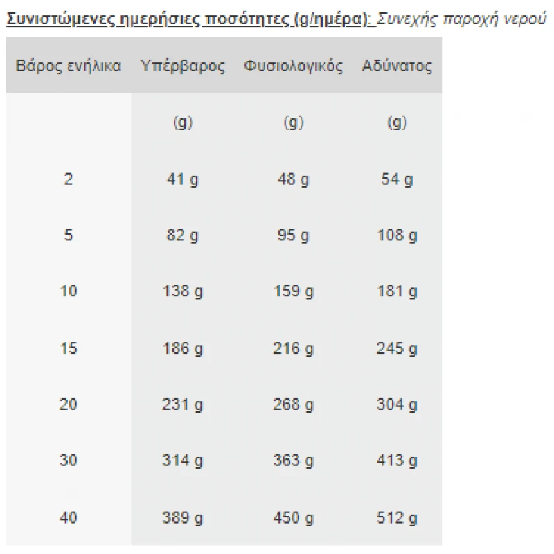 ROYAL CANIN ANALLERGENIC DOG 3kg  ΞΗΡΑ ΤΡΟΦΗ ΣΚΥΛΟΥ