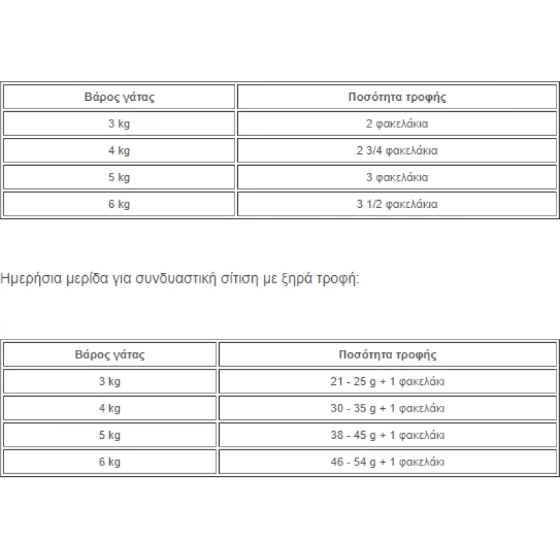 Royal Canin Cat Wet Food Ageing +12 Jelly 12x85gr ΓΑΤΕΣ