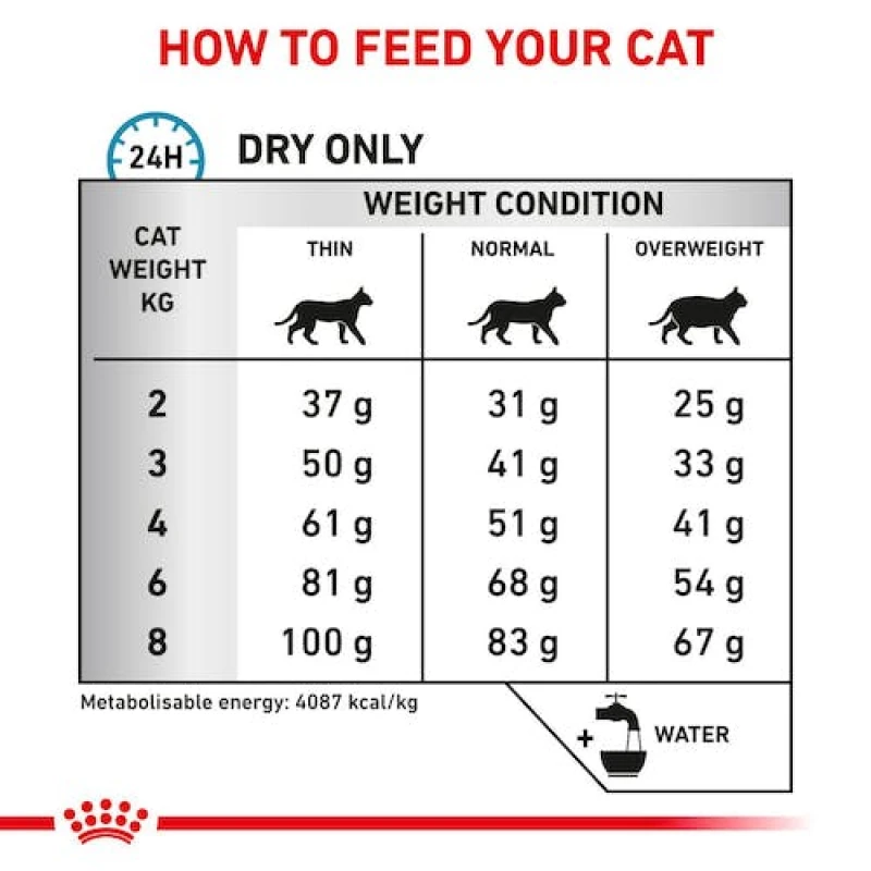 ROYAL CANIN HYPOALLERGENIC CAT 2.5Kg ΓΑΤΕΣ