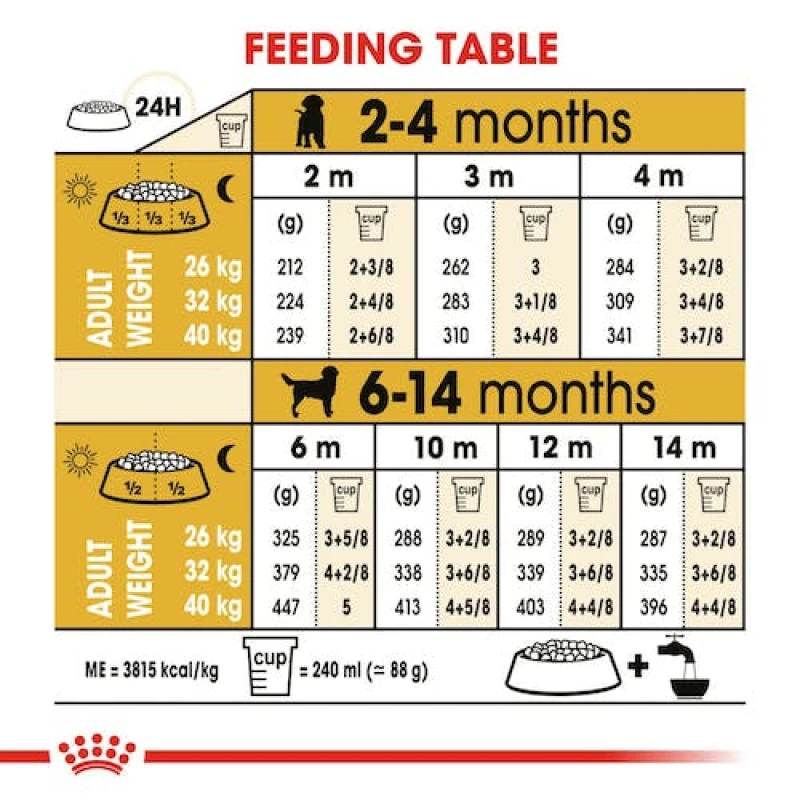 Royal Canin Labrador Puppy 12kg ΣΚΥΛΟΙ