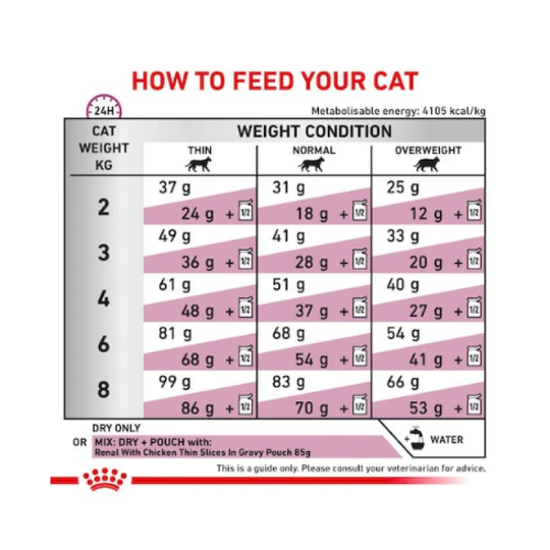 Royal Canin Renal Select Cat 2kg ΓΑΤΕΣ