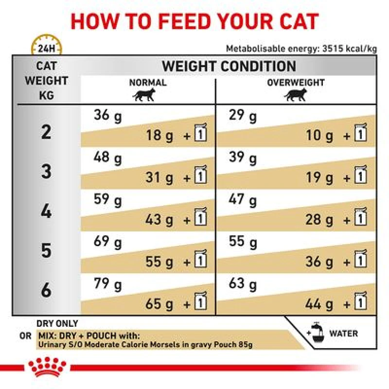 ROYAL CANIN URINARY MODERATE CALORIE CAT 1.5Kg ΓΑΤΕΣ