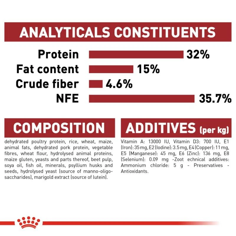 Royal Canin Cat Regular Fit32 2kg ΓΑΤΕΣ