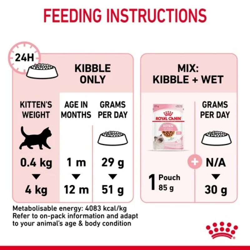 Royal Canin Kitten 2kg ΓΑΤΕΣ