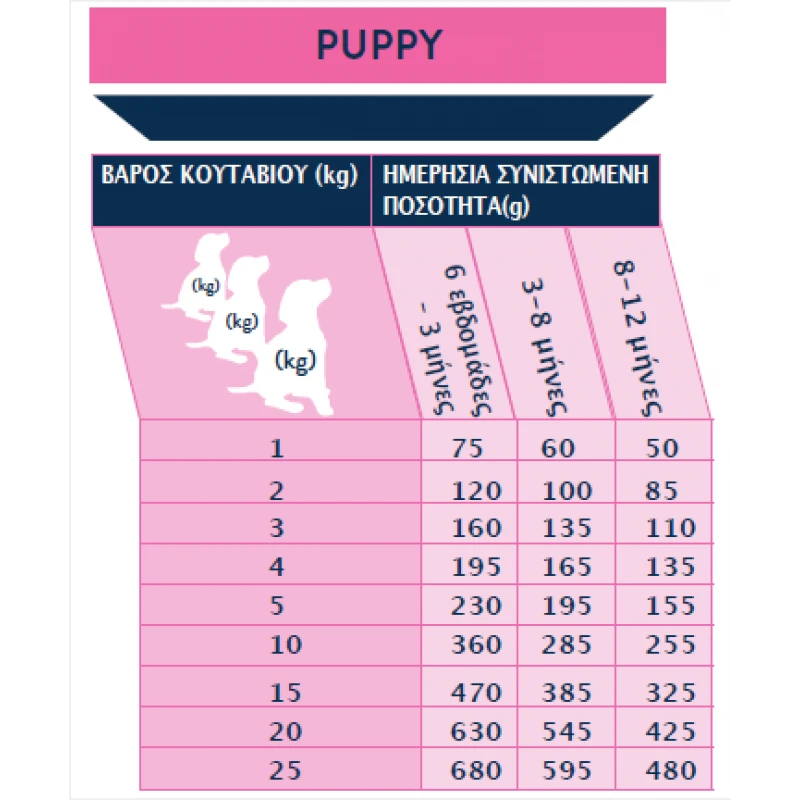 Ξηρά Τροφή Σκύλου Winner Puppy Large 15kg για Κουτάβια ΣΚΥΛΟΙ